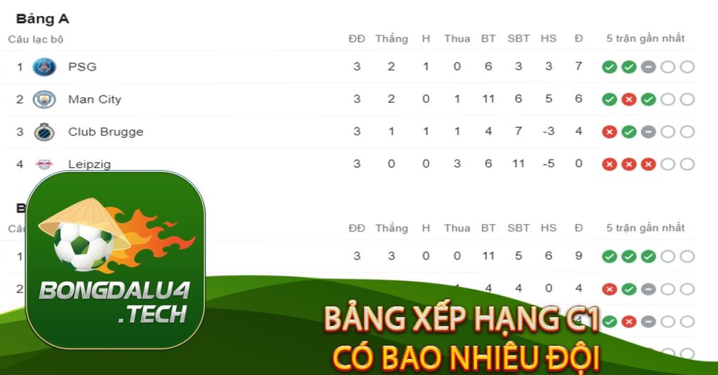 Bảng xếp hạng C1 có bao nhiêu đội?